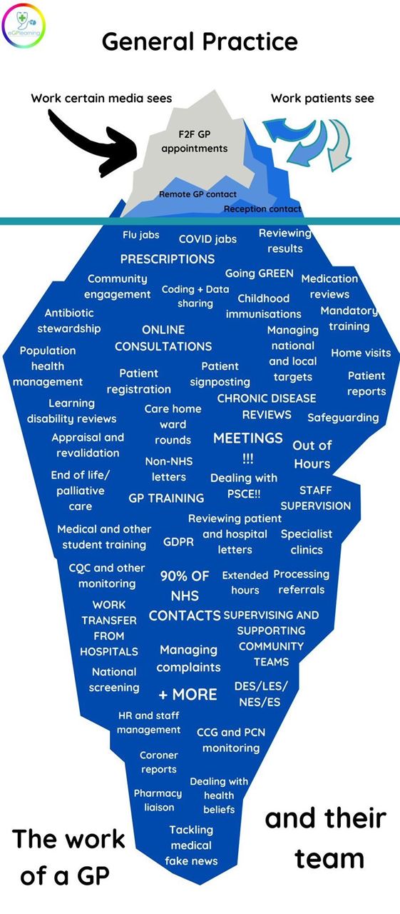 GP Workload