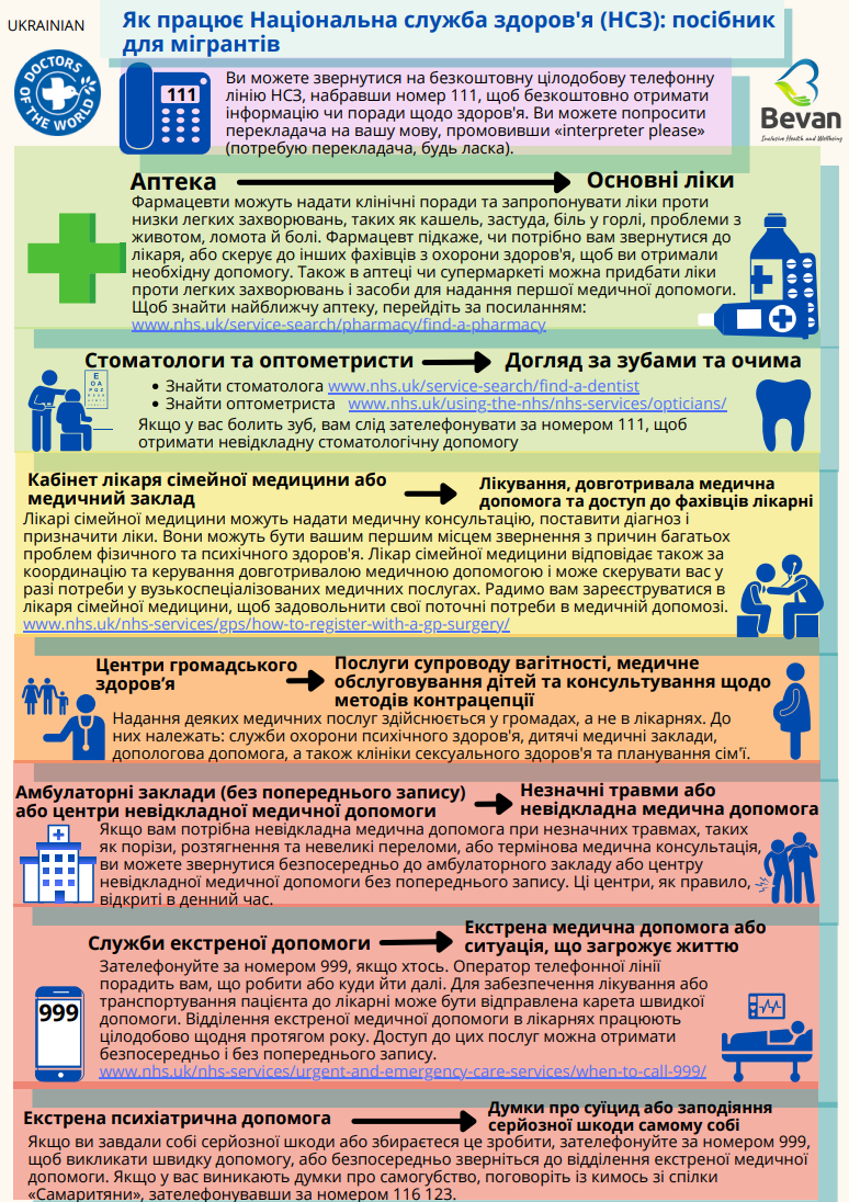 Ukranian Info 1